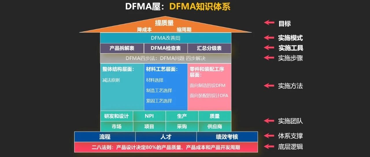 DFMA落不了地？因为你只搬了检查表，没盖这栋屋