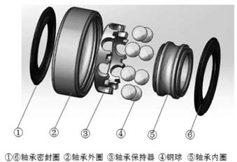 轴承结构爆炸图