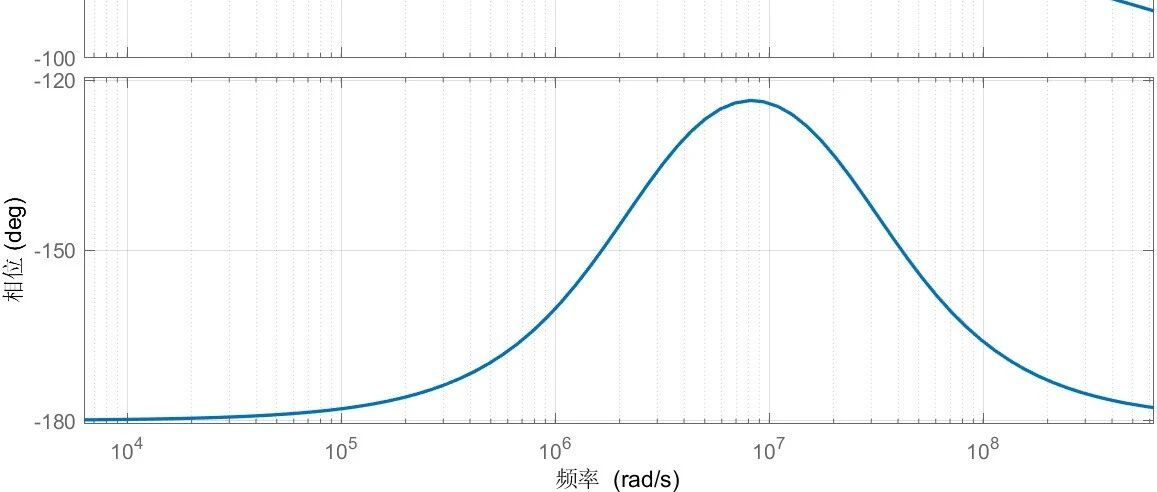 第 2 篇 · PLL 五大模块：各自管什么、坏在哪、怎么调