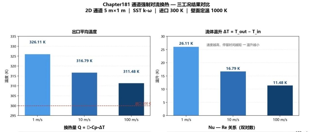 181、在使用Skill操作Fluent之前，建议你先安装ANSYS官方Fluent MCP