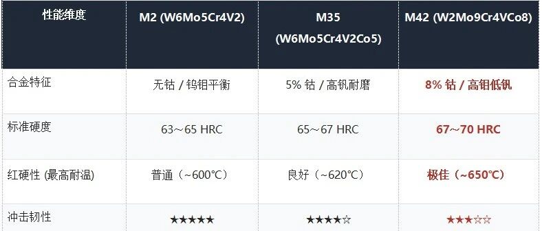 【牌号详解】高速钢 M42