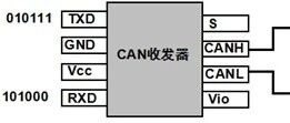 CAN总线详细讲解