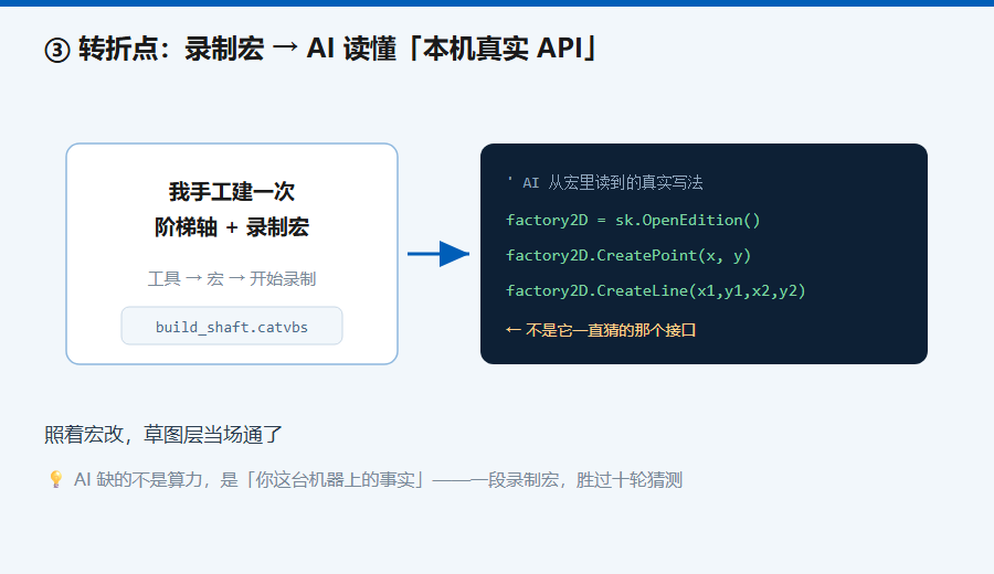 录制宏里的「本机真实 API」