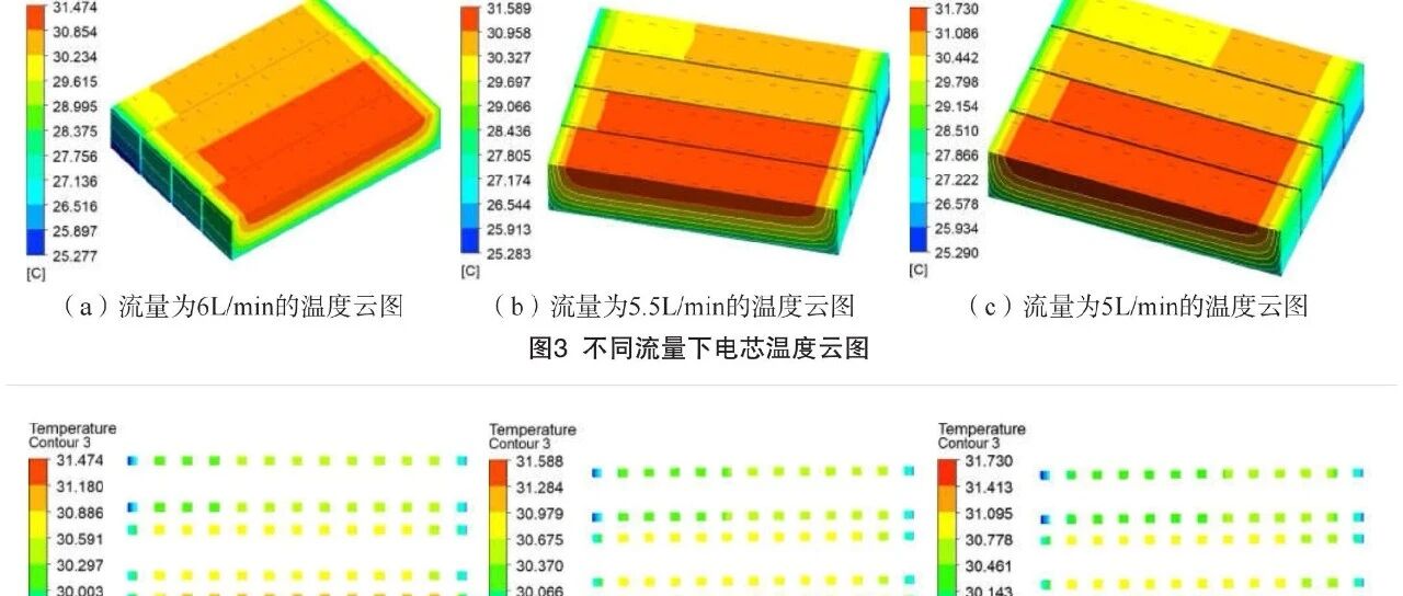 液冷储能电池包热仿真及试验研究
