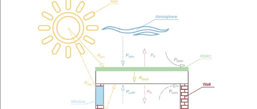 EnergyPlus辐射制冷屋顶节能仿真