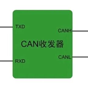 什么是TXD显性隐性，为什么它能够解决CAN总线节点错误问题