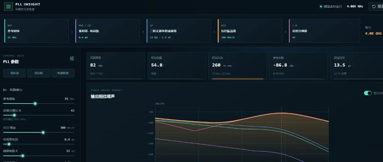 利用AI做的PLL输出相位噪声可视化界面