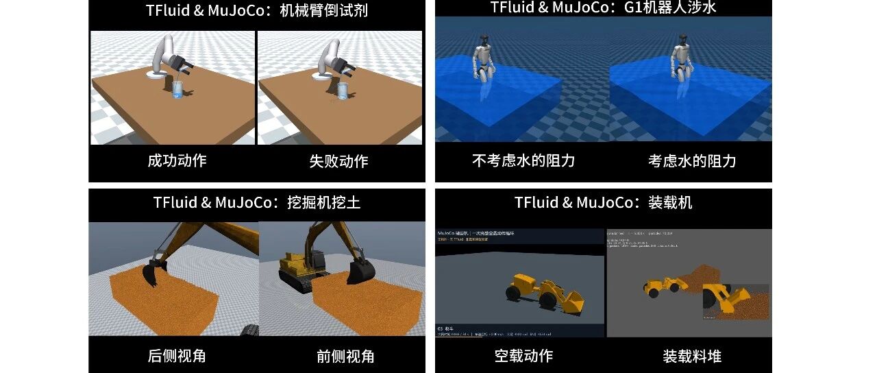 TFluid SDK：面向具身智能的多物理场仿真探索