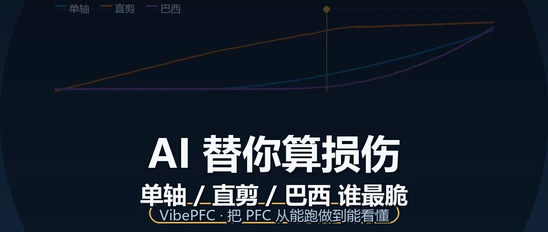 AI 替你算损伤：单轴/直剪/巴西，谁的破坏最脆