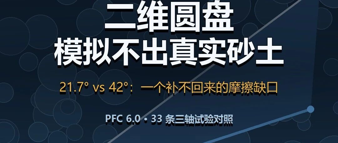 二维圆盘模拟不出真实砂土：一个补不回来的摩擦缺口