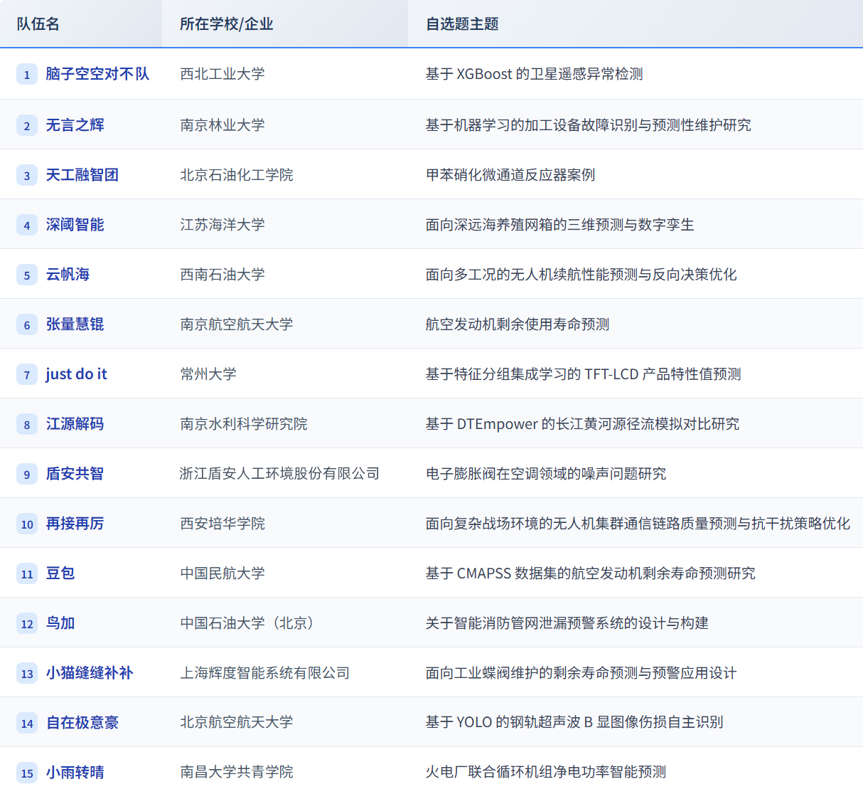 表格2.jpg