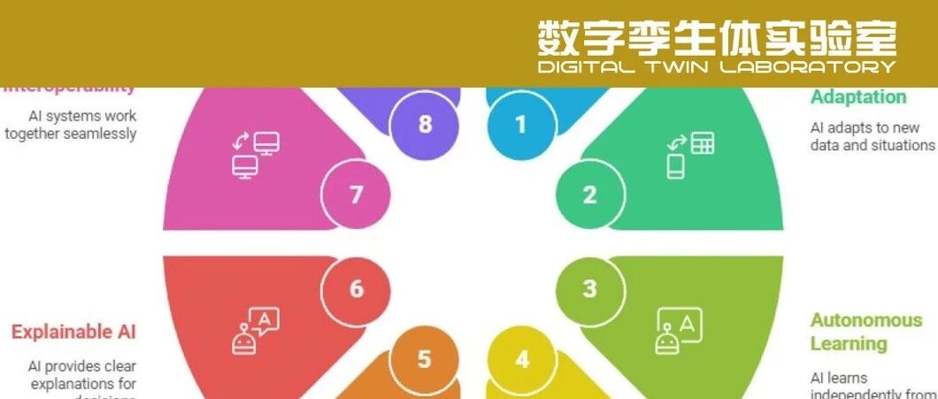 DigiTwin | AI+ 数字孪生：进化、风险与前景