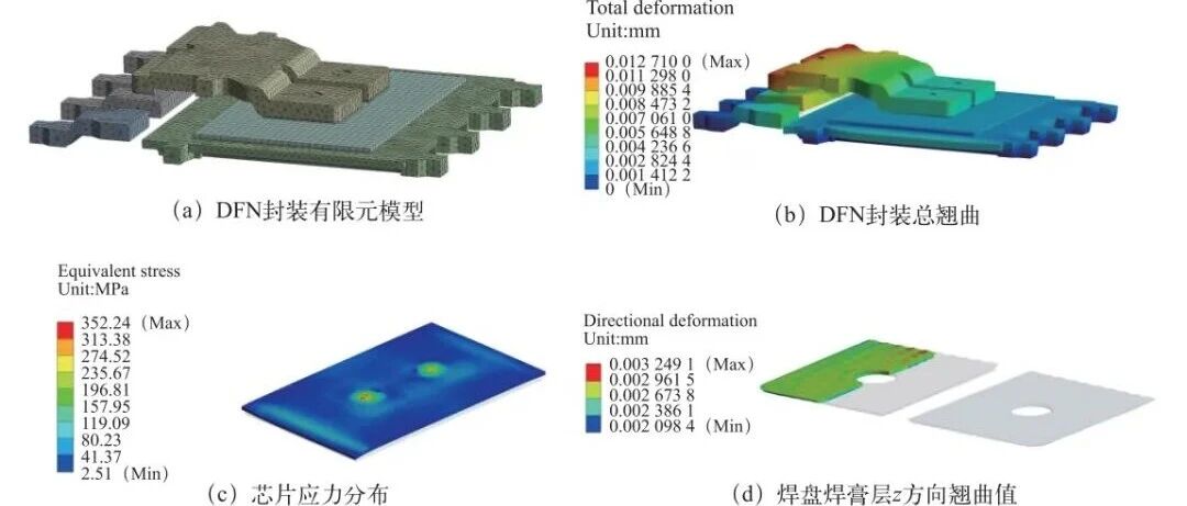 基于田口法的高热可靠性 DFN 封装最优结构参数仿真研究