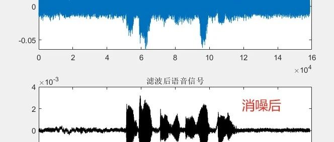 2-45 一段带噪语音，怎样用递推滤波压低噪声并对比前后频谱？