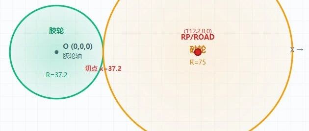 在ABAQUS中复现阿克隆磨耗试验
