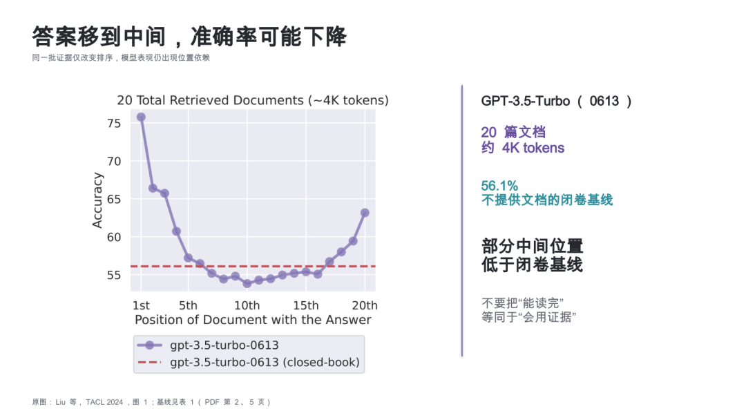 原图、模型条件和中文解释放在同一页，出处保留在页脚。