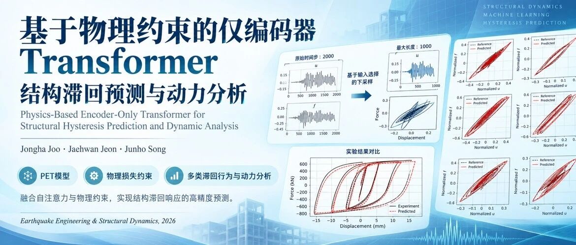 EESD 开源论文推荐 | 基于物理约束仅编码器Transformer的结构滞回预测与动力分析