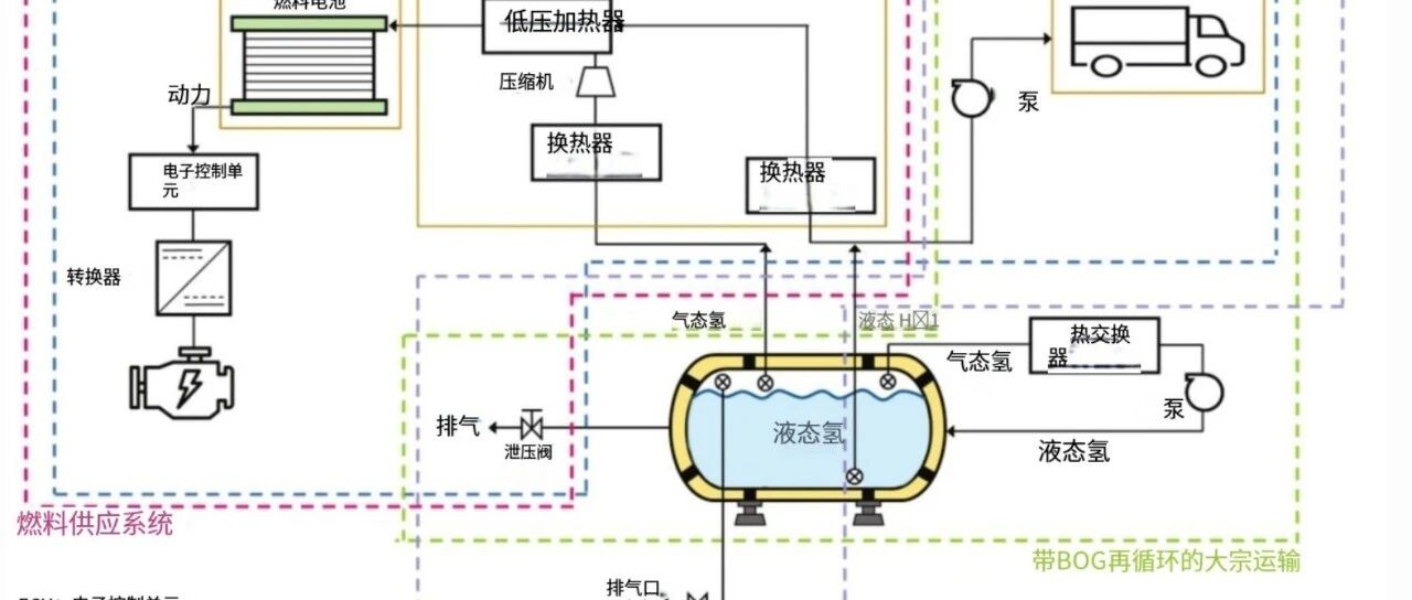航运液氢储罐设计：技术进展、挑战与行业实践｜前沿综述