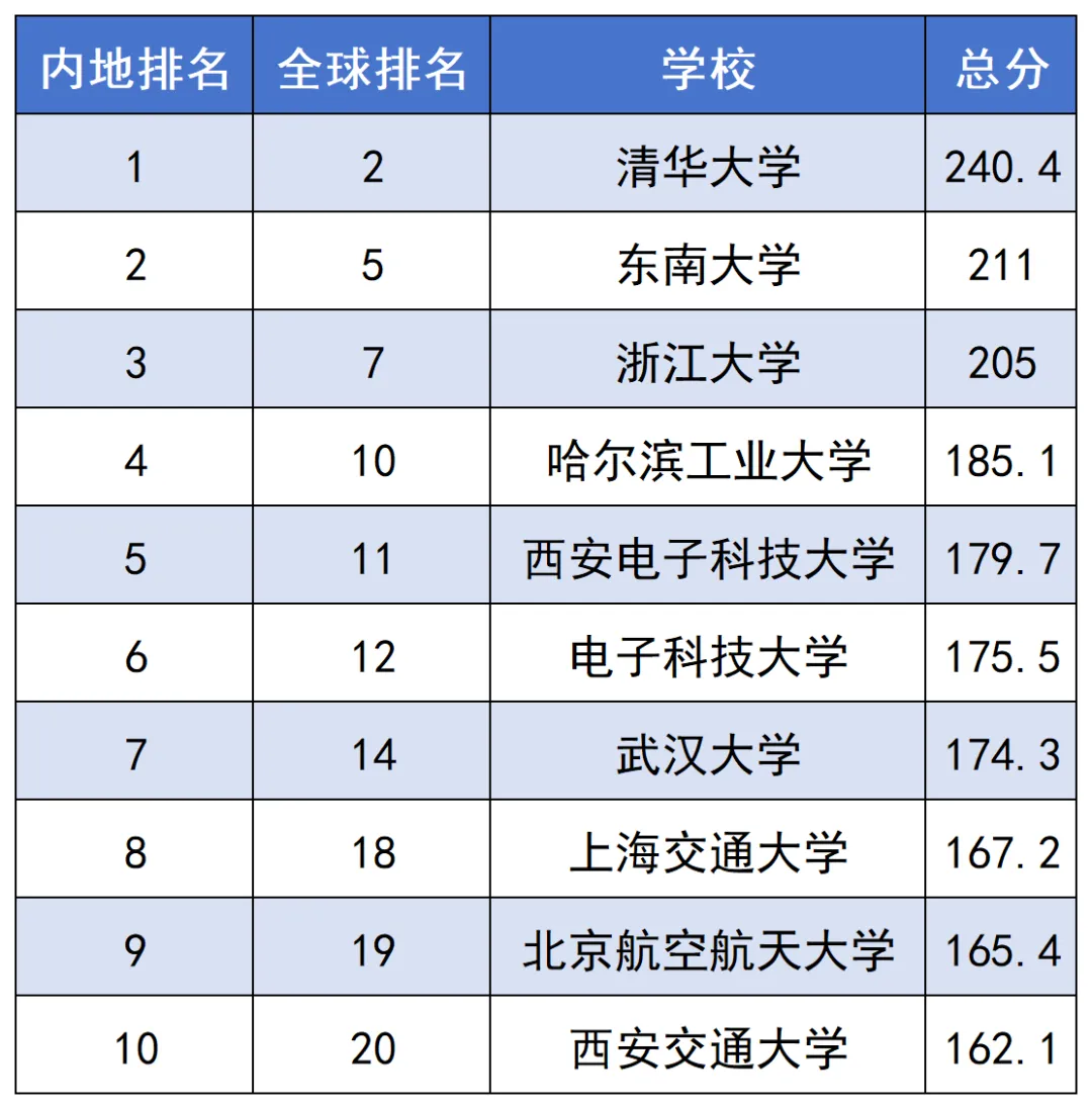 新建 XLSX 工作表_Sheet22(3).png