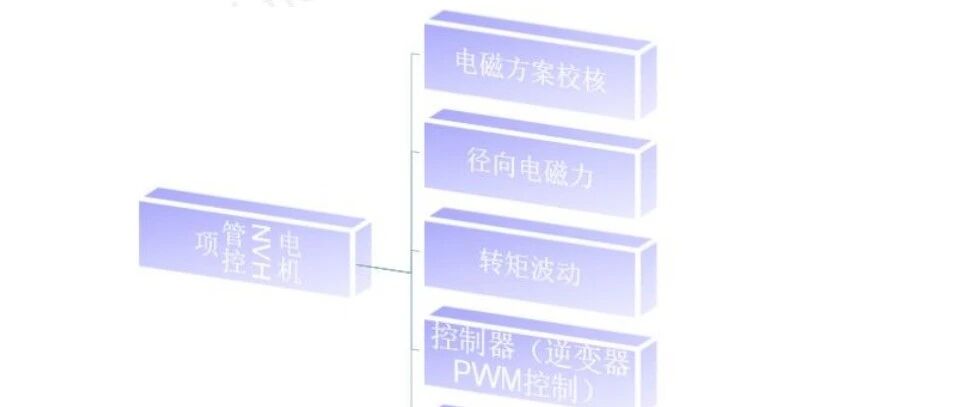 电机电磁噪声，到底该管什么？——一份可落地的电驱 NVH 目标拆解与验证思路
