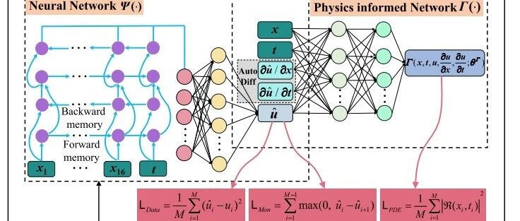 基于知识-数据驱动物理信息神经网络的数字孪生铣削智能刀具磨损监测模型