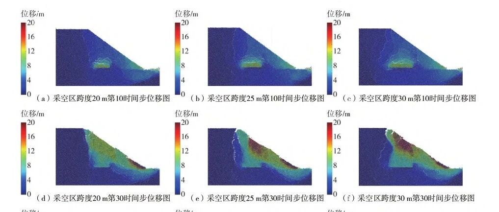 露井联采不同采空区跨度下边坡破坏特征及稳定性分析