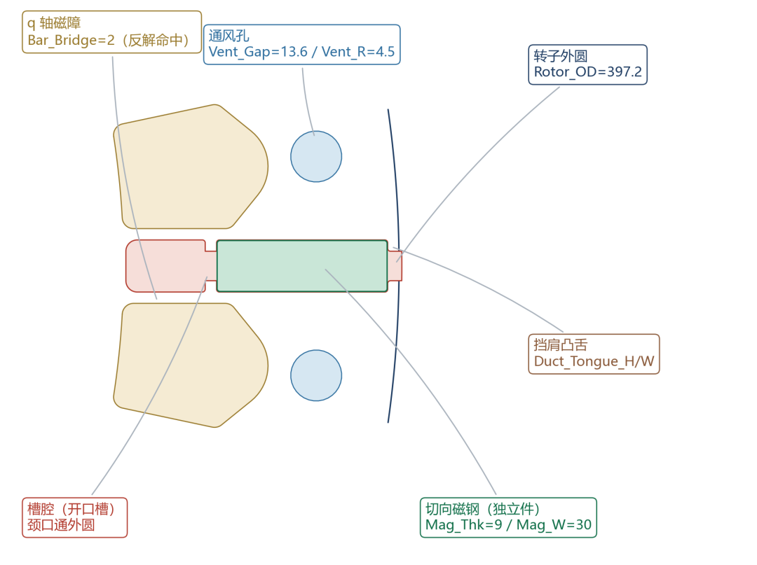 fig09