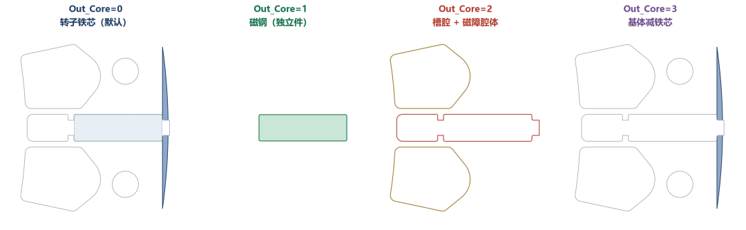 fig10