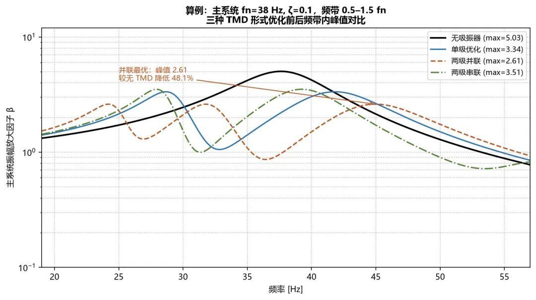 频响对比
