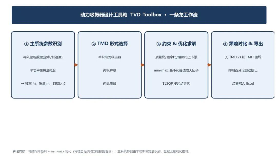 软件工作流