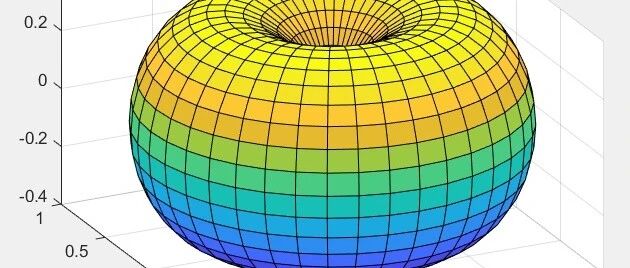2-47 三维 FDTD 算出的近场，怎样外推成完整远场方向图？