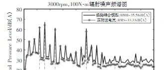场路耦合模型听到了：一台8极48槽28kW电机靠转子辅助槽砍掉3.2dB(A)