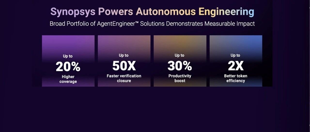 新思科技凭借广泛的长时程智能体产品组合和Autopilot平台加速自主工程