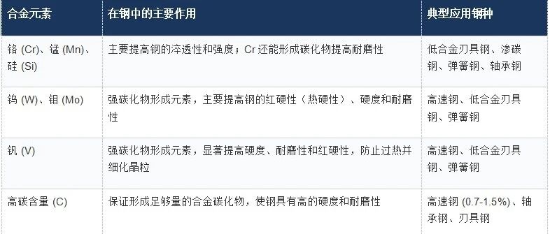 干货收藏 | 一文读懂合金钢