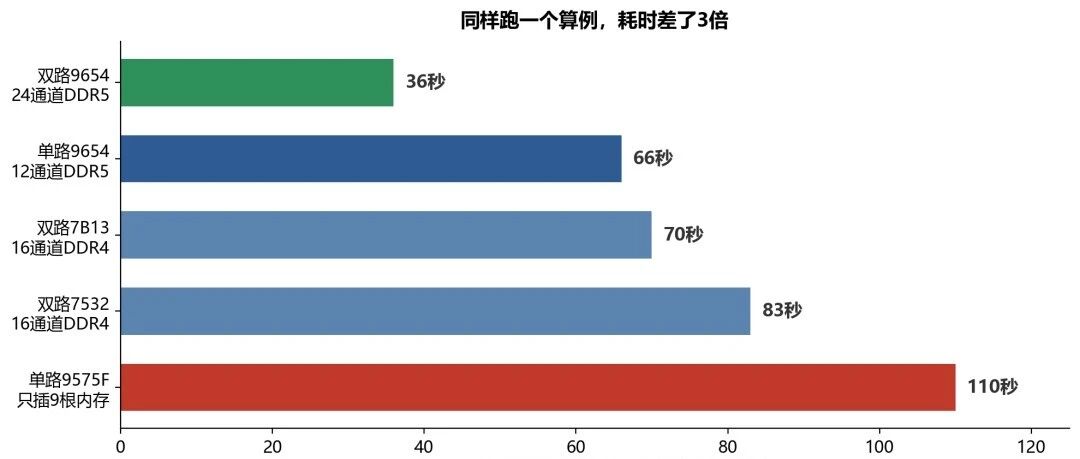 185、我用AI整理了一个CFD装机知识库，终于搞清楚CFD电脑该怎么配
