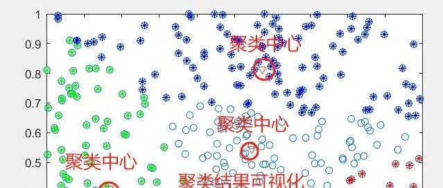 2-50 怎样让模糊 C 均值从随机中心走向更好的聚类中心？
