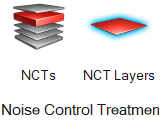 NCT功能区