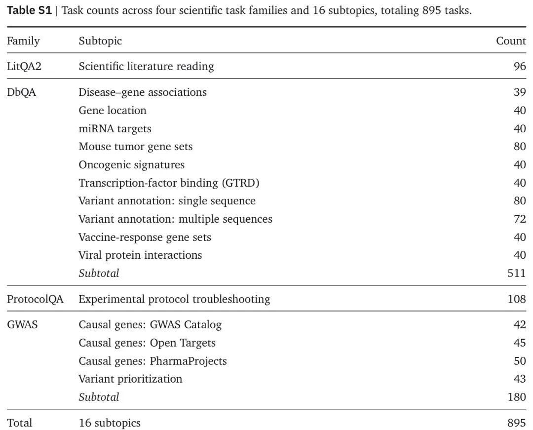 Table S1｜任务构成