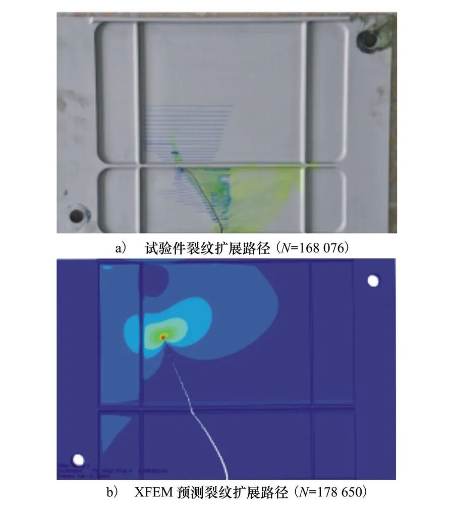 整体加筋翼梁裂纹扩展路径：a) 试验结果（N=168076） b) XFEM 预测（N=178650）