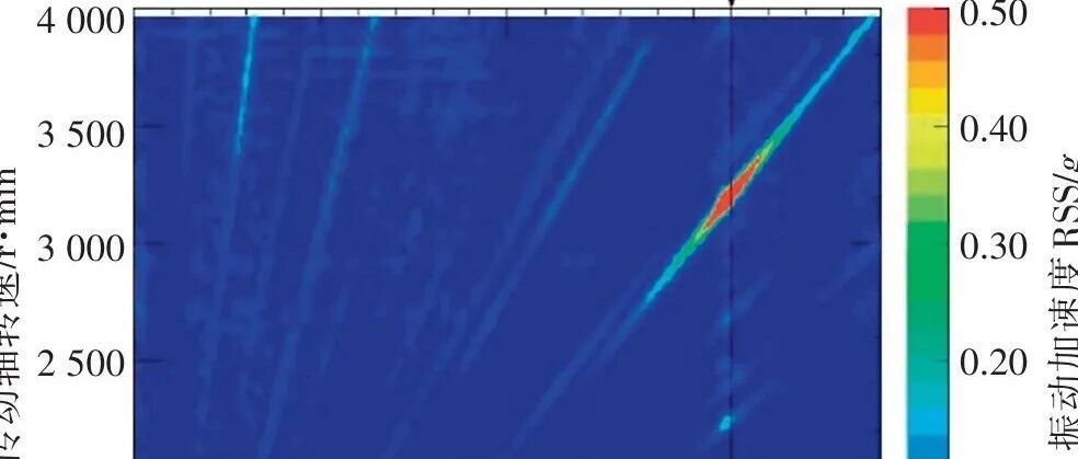 NVH工程案例：车速一到 115 km/h 车内就"嗡嗡"轰鸣，真凶是传动轴的 160 Hz 共振
