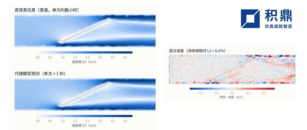 从数据工厂到秒级数字孪生： 一套全自动仿真 AI 闭环的技术实践