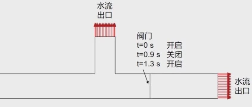 187、Fluent自动修改边界条件案例