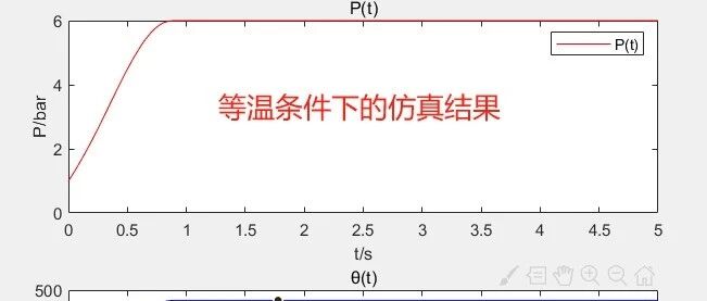 2-57 气缸从充气到放气，压力、温度和流量会怎样随时间变化？
