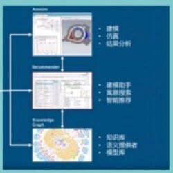 对着 ChatGPT 说"搭个车辆模型"：Hi Simcenter 能做到，但还不能全交给它