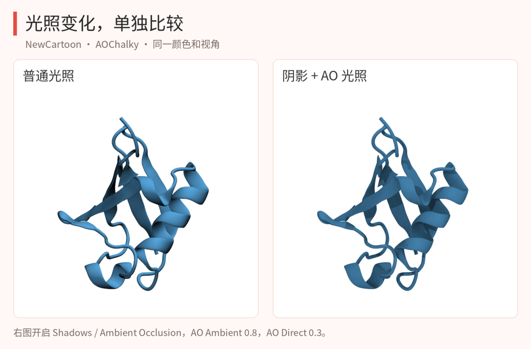 相同卡通表示与材质下的光照设置对比
