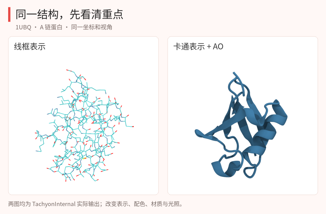 同一个1UBQ结构的线框表示与最终卡通渲染对比