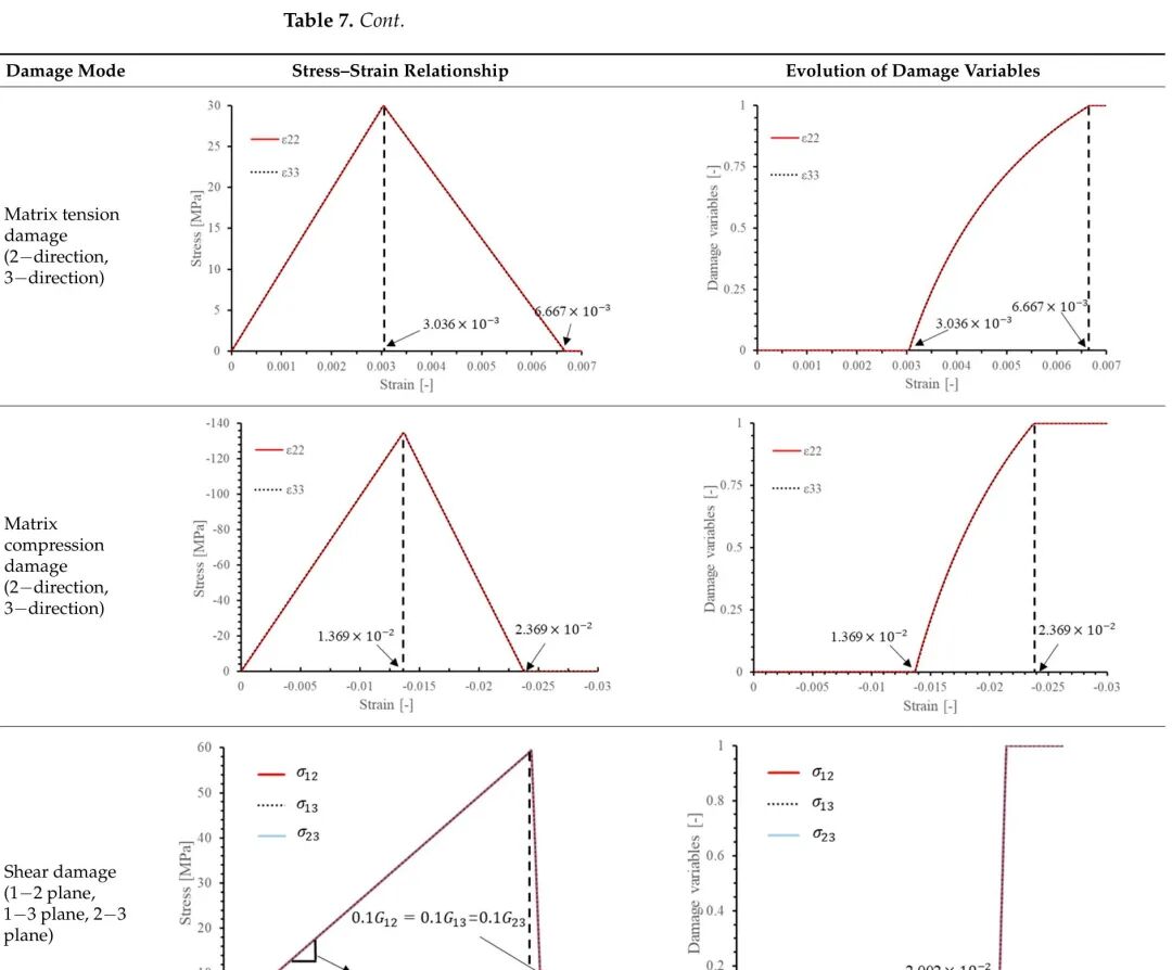 hashin-table7-p2