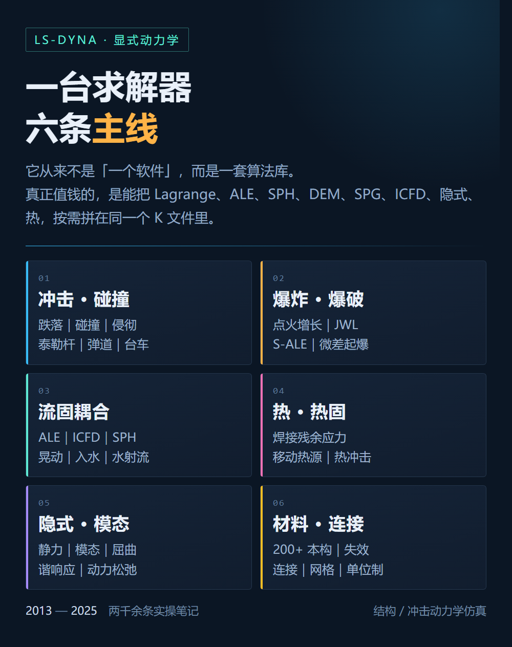 能力地图