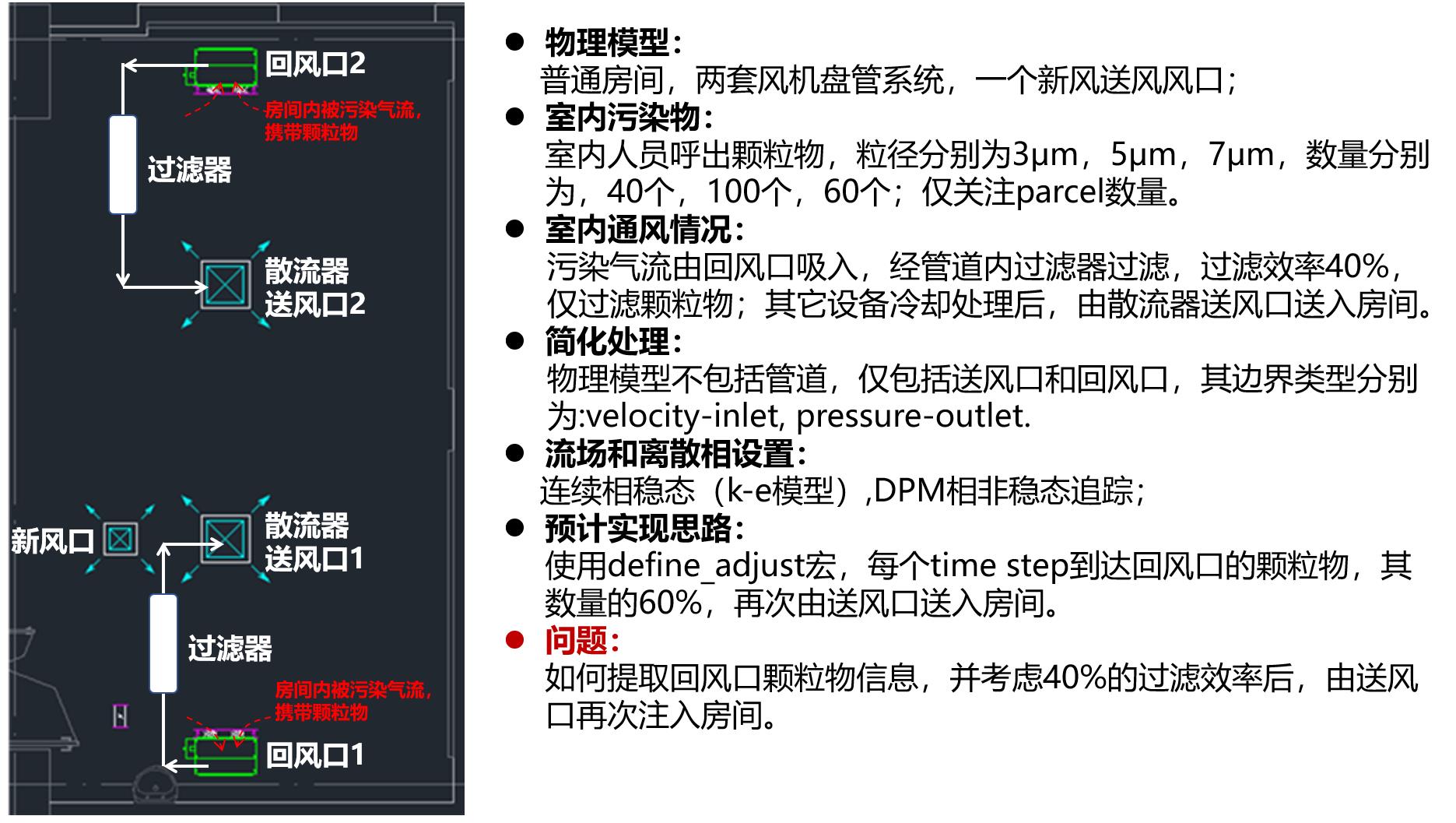 fluent DPM 颗粒物提取及释放_仿真分析_仿真秀
