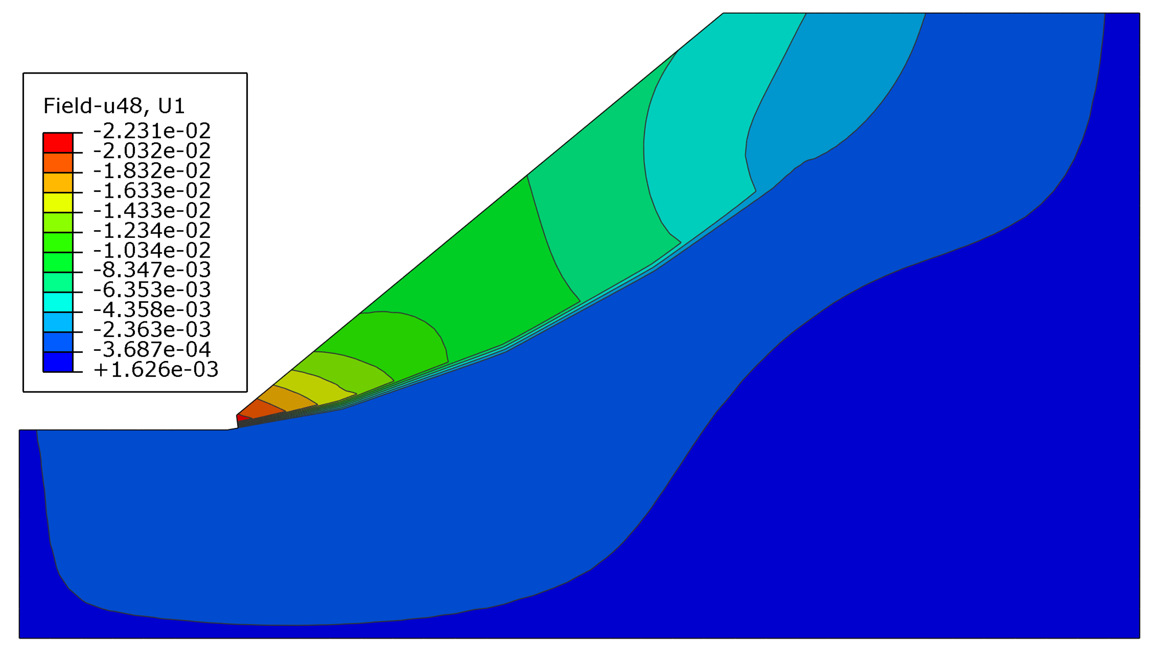 岩土工程降雨滑坡/边坡饱和-非饱和渗流-应力-位移耦合数值建模计算